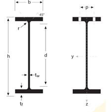 HEA Profiles