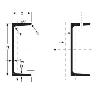 NPU Profiles