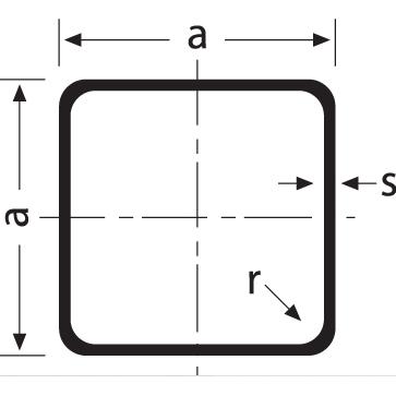 Square Profiles