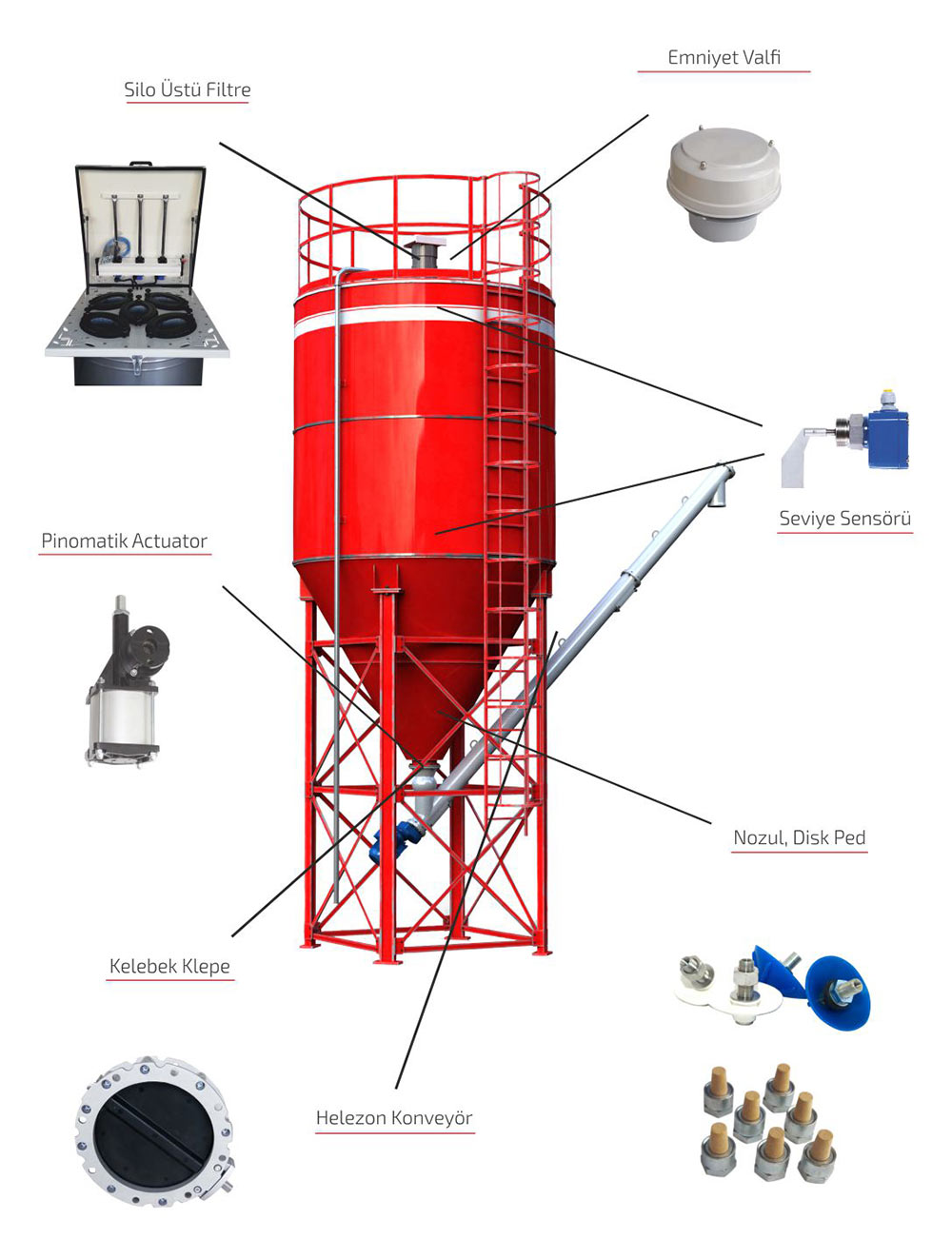 Concrete Batching Equipment