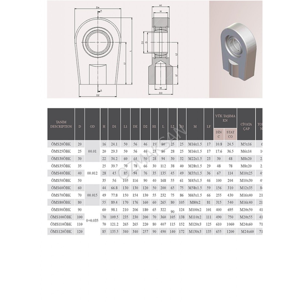 FLANGES