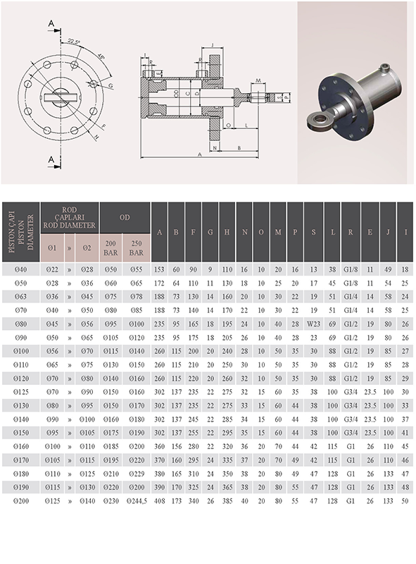 OF/RB Series