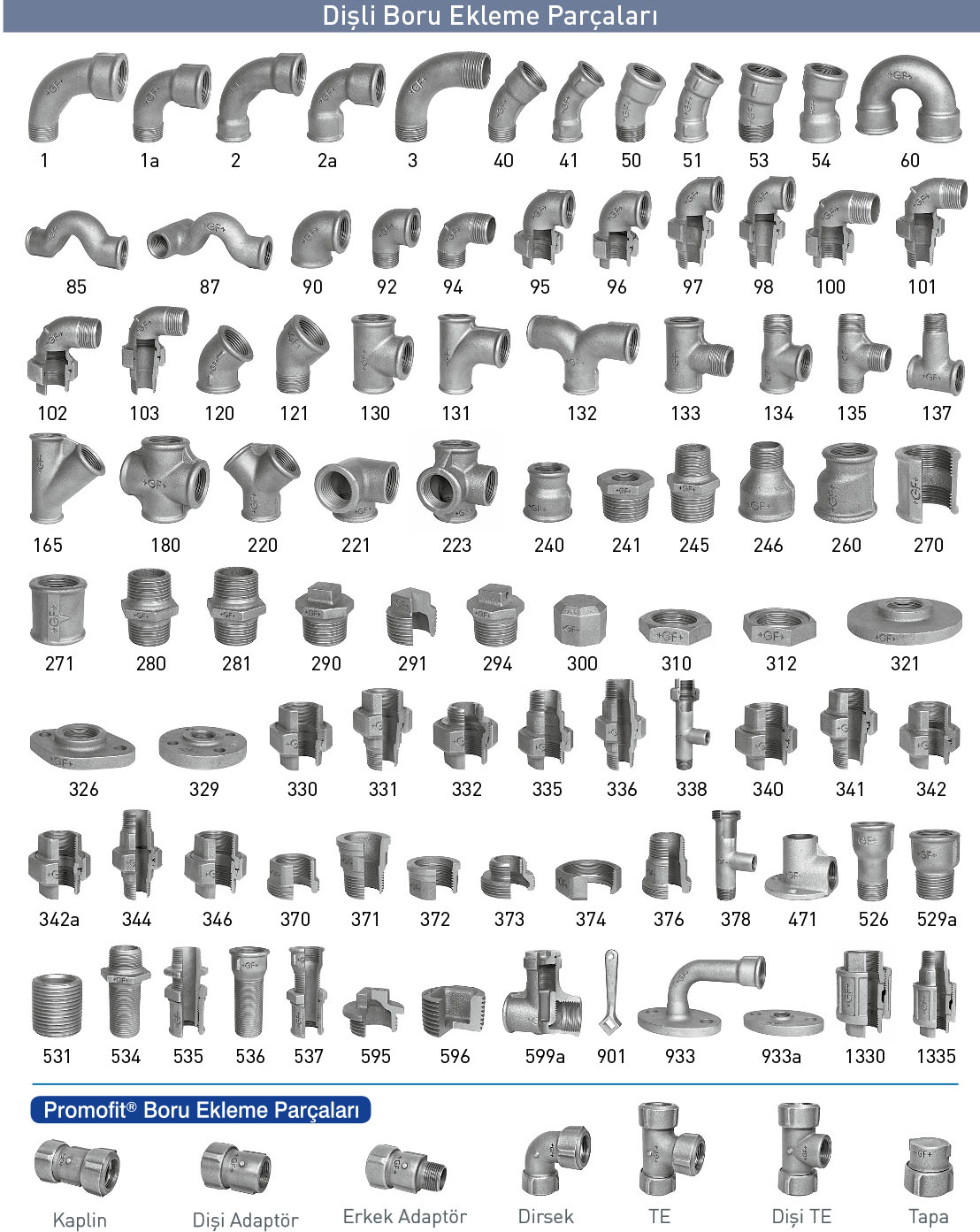 Types of Fittings