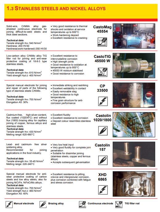 Welding of Stainless Steels and Nickel Alloys