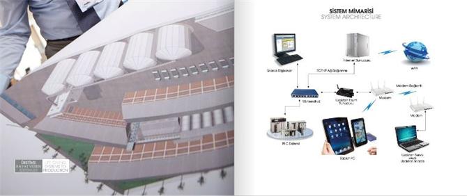 Smart Building Automation