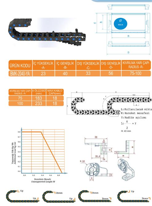 Energy Chain Conveying Channel