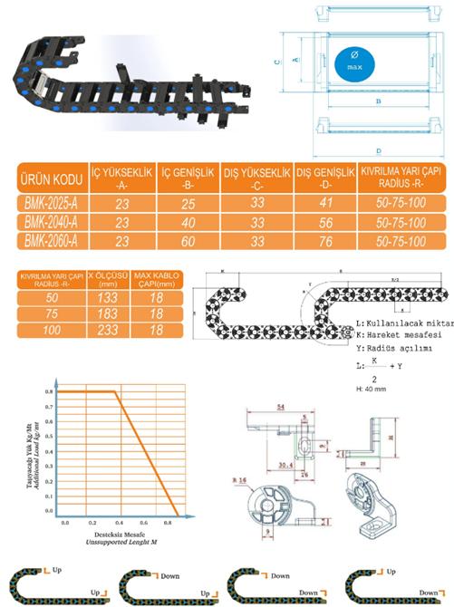 Energy Chain Conveying Channel