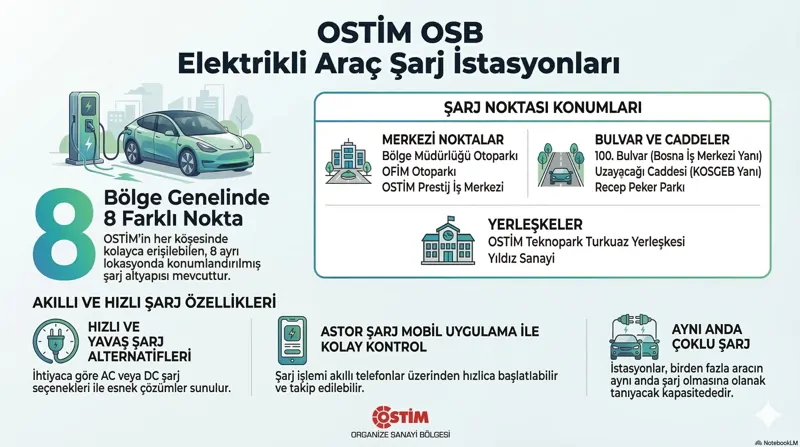 OSTİM OSB Elektrikli Araç Şarj İstasyonları