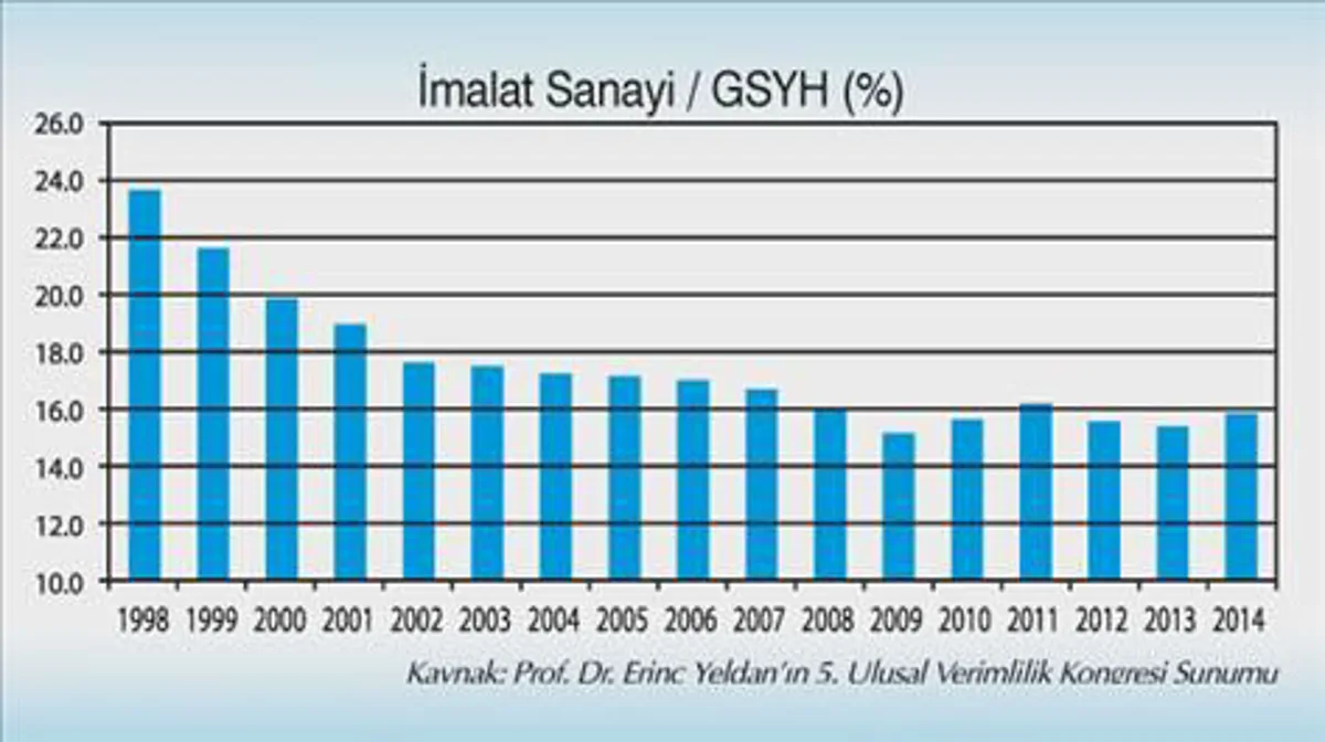 Çıkış Yolu Üretime Dayalı Sanayileşmede