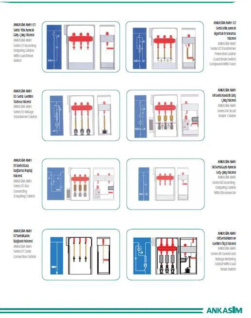 Medium Voltage Modular Cell
