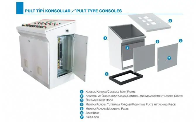 Pulley Type Consoles