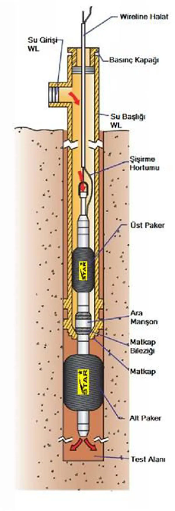Wire Line Paker