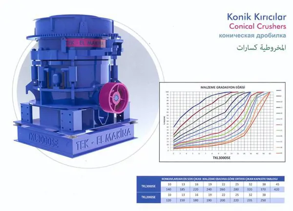 Konik Kırıcılar