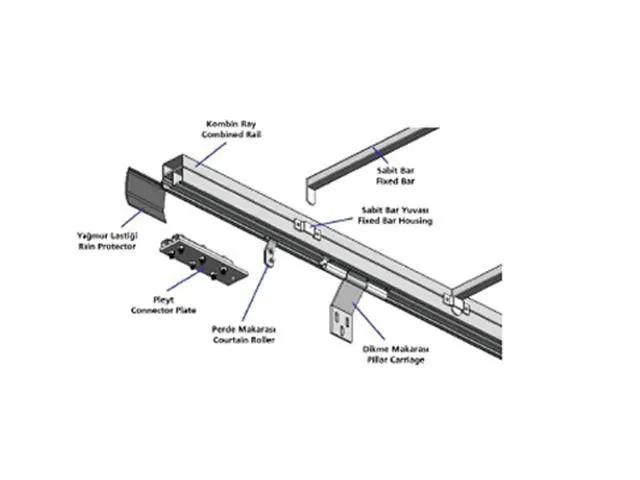 Roof and Side Curtain Systems