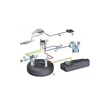 LDI System