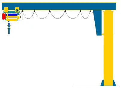 Jib Cranes