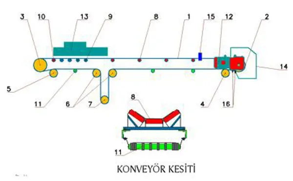 Konveyörler
