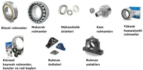 Rulmanlar, üniteler ve yataklar