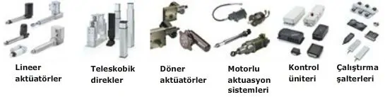Actuation Systems