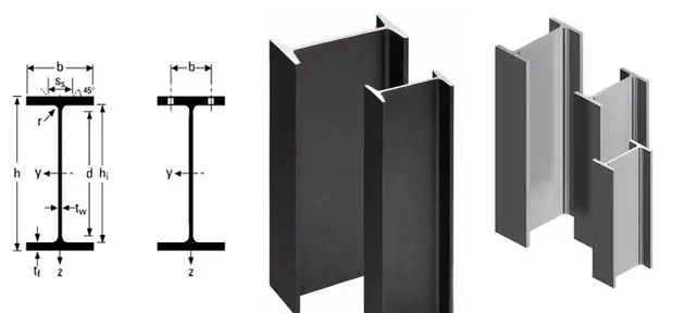 IPE Profiller