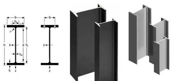 IPE Profiller