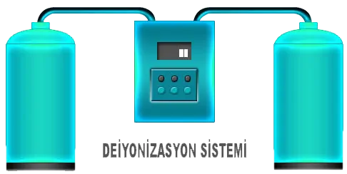 Water Purification Devices