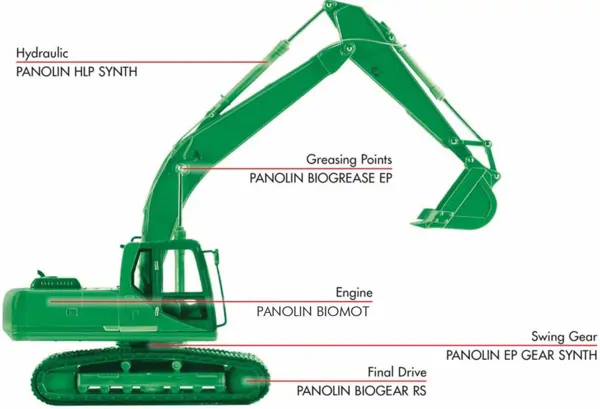 PANOLIN ÇEVRE DOSTU YAĞLAYICILAR