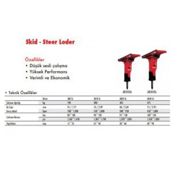 SKID - STEER LODER