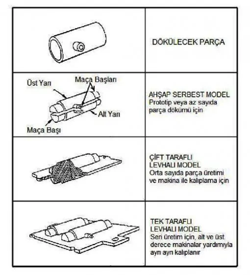 Plate Models