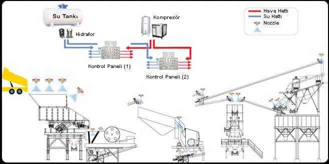 Nozzle Yerleşim Planı