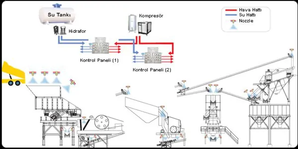 Nozzle Yerleşim Planı