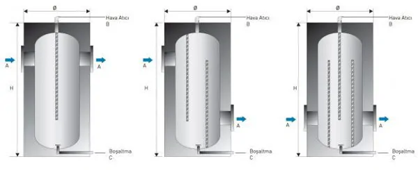 Buffer (Isıl Denge) Tankı