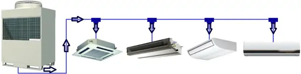 VRF SİSTEMLERİ