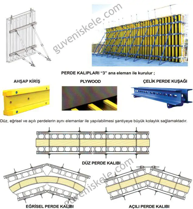 Curtain Column Formwork System