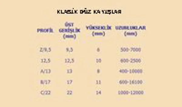 Kayış Ölçüleri