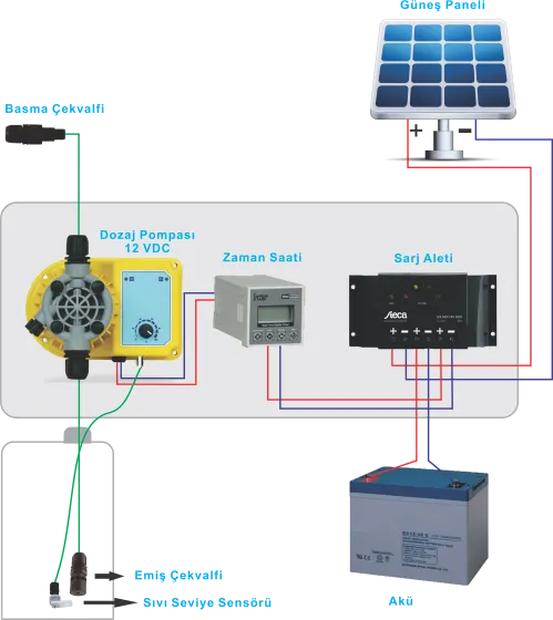 Solar-Powered Chlorination Devices