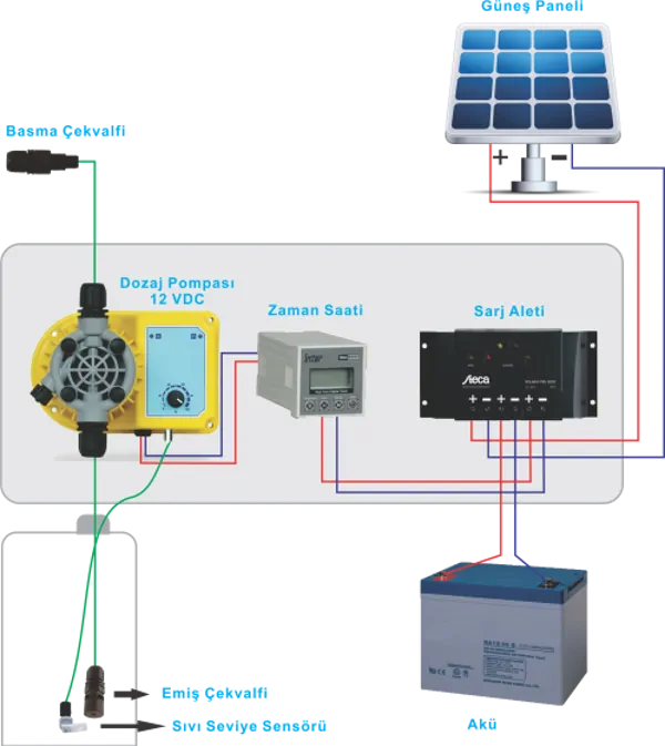 Güneş Enerjili Klorlama Cihazları