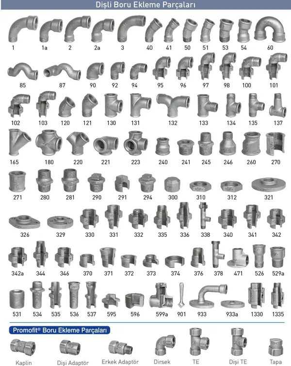 Fittings Çeşitleri