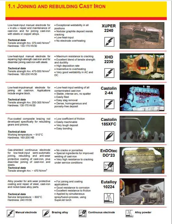 Dökme Demirlerin Kaynağı