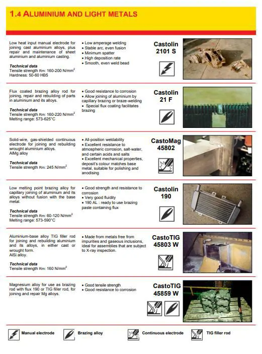 Welding of Aluminum and Light Metals