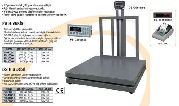DS-H | FS-H Serisi