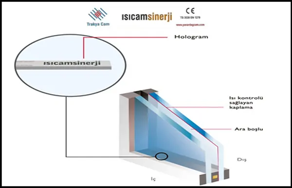 Isıcam Sinerji