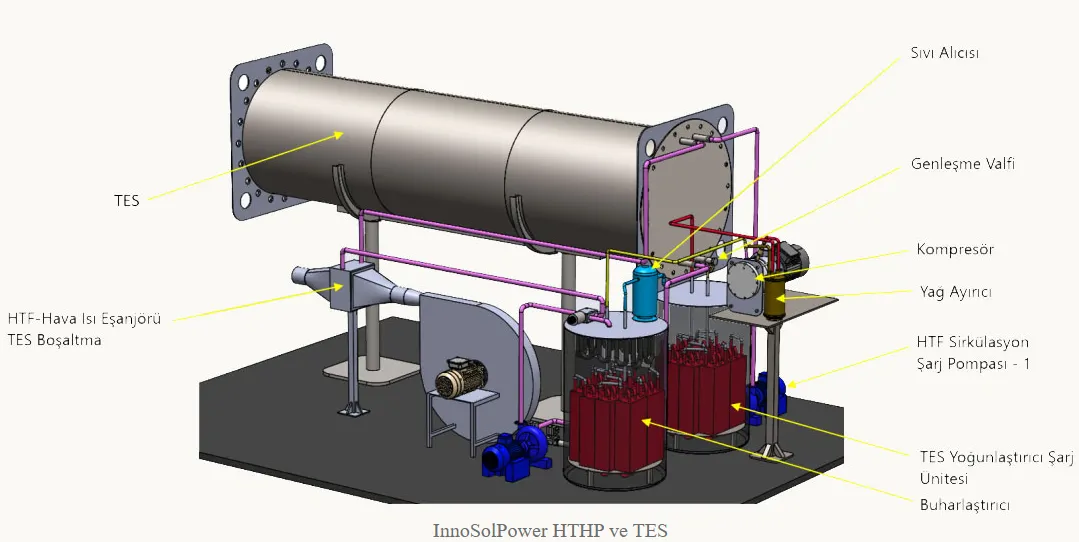 High Temperature Heat Pump
