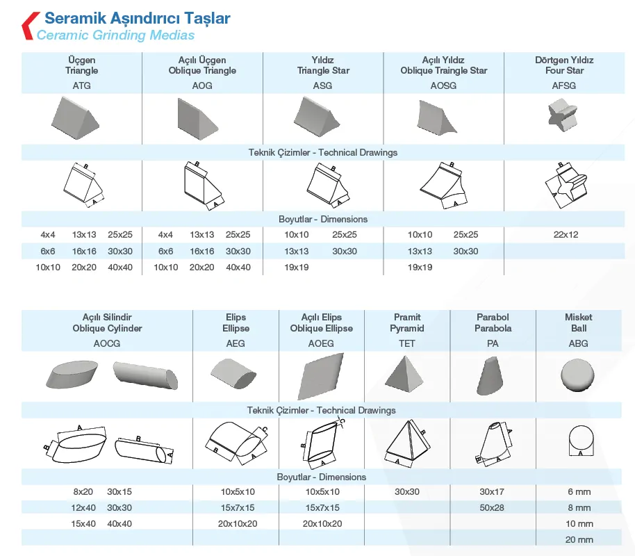 Seramik Aşındırıcı Taşlar